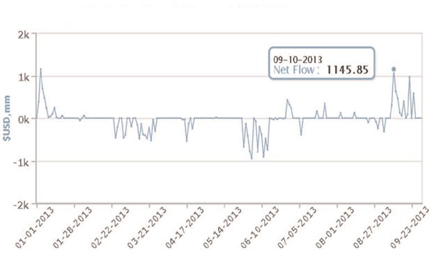 VN-Index hướng tới đỉnh 650 điểm ảnh 3